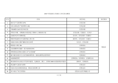 (完整版)2017年度政府工作报告工作任务分解表