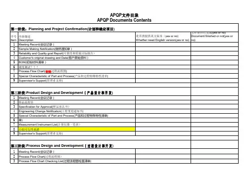 PPAP文件目录清单