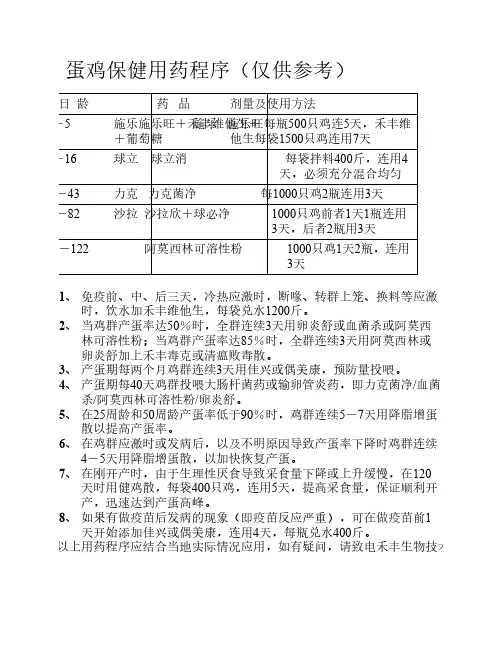 蛋鸡用药程序 2