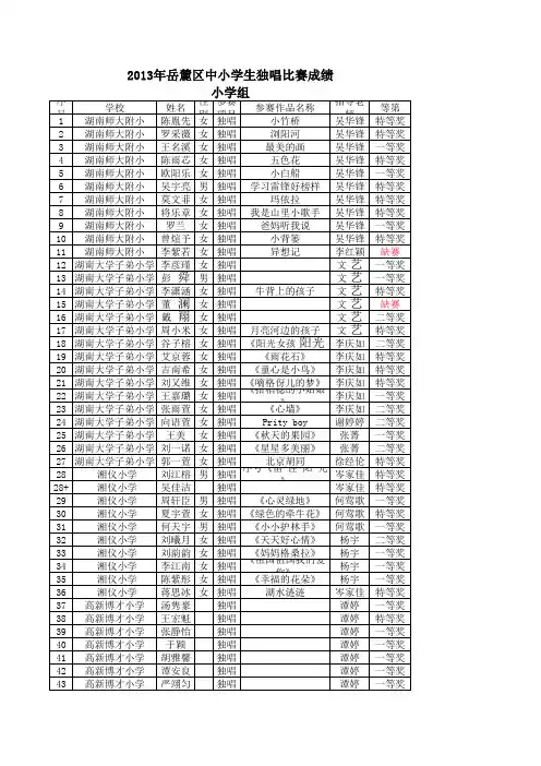 2013年岳麓区中小学生“三独”比赛成绩