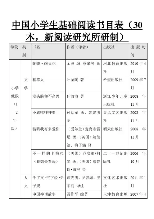 中国小学生基础阅读书目表共100本必读课外阅读书目推荐