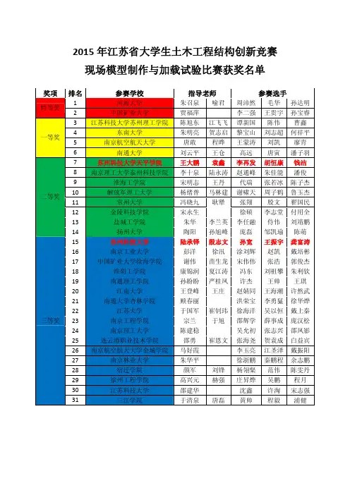 2015江苏省结构设计竞赛(现场制作加载比赛)获奖名单