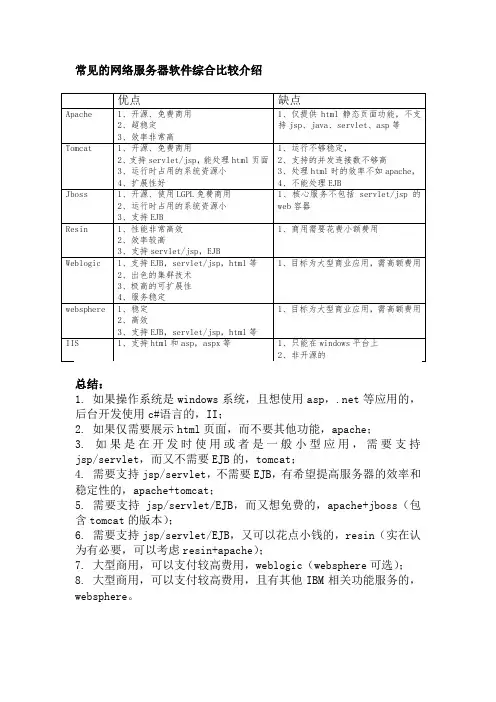 Resin 4.0 配置及项目部署学习笔记