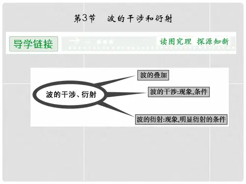 高中物理 2.3 波的干涉和衍射同步课件 鲁科版选修34