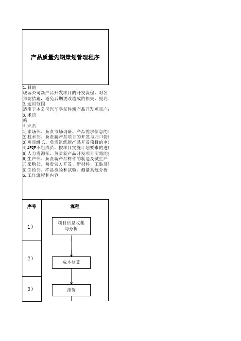 APQP产品程序文件案例