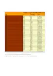 中国财政年鉴2016数据：中国历年农业综合开发基本情况统计(1988-2015)(一)