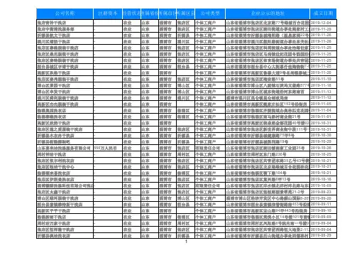 2020山东省淄博干洗店洗衣洗涤护理店名录黄页大全562家