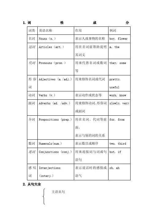 高中英语语法框架