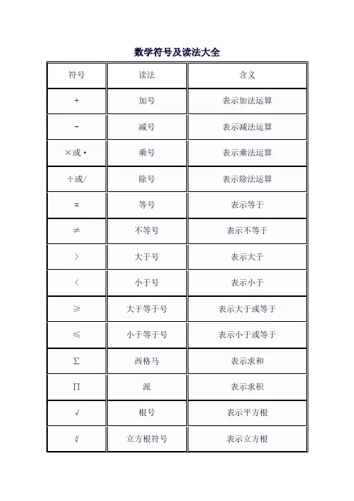 数学符号及读法大全