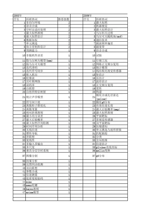【国家自然科学基金】_最大似然准则_基金支持热词逐年推荐_【万方软件创新助手】_20140731