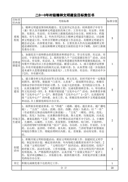2010年村级精神文明建设目标责任书