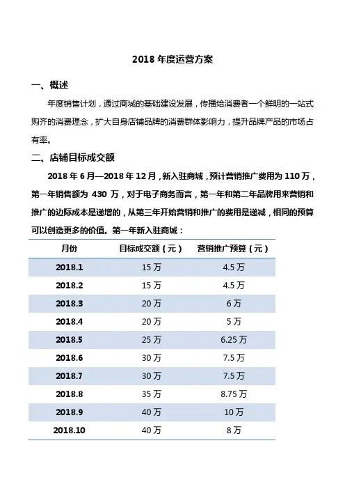 天猫商城新店年度运营计划天猫店铺全年运营规划电子商务项目年度经营计划