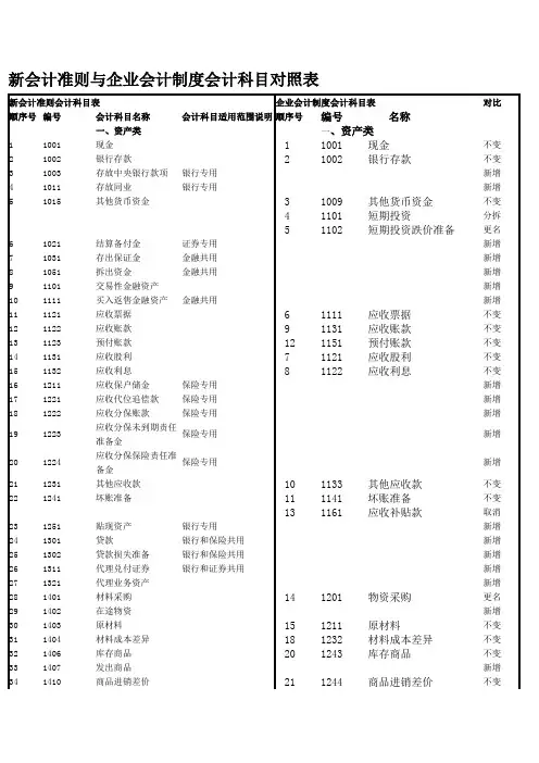 新旧会计科目对照表