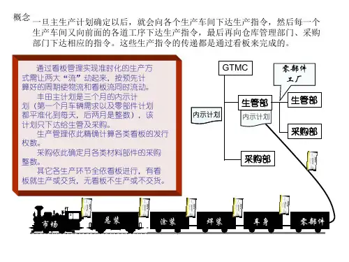 JIT案例推进拉动式生产可以参考