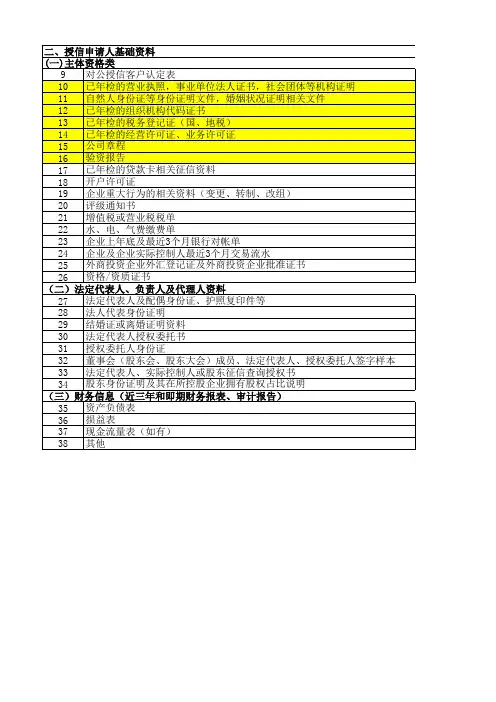 申请授信资料清单(1)