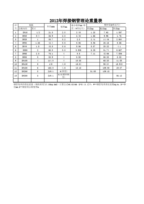 2012年焊接钢管理论重量表