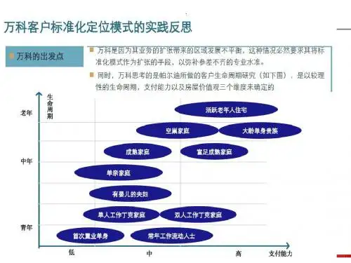 201410_万科客户标准化定位模型