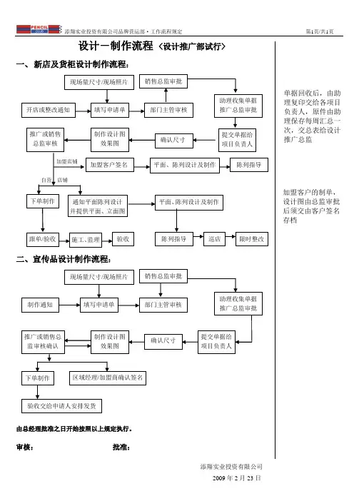 【设计推广部---设计制作工作流程】