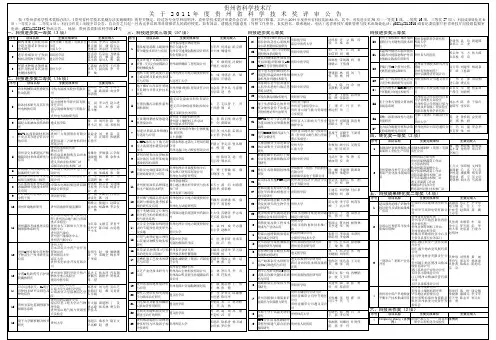 2011年度贵州省科学技术奖