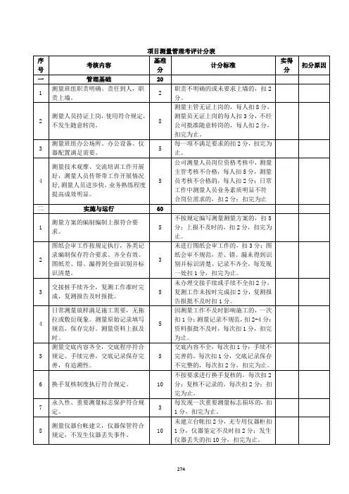 项目测量管理考评计分表