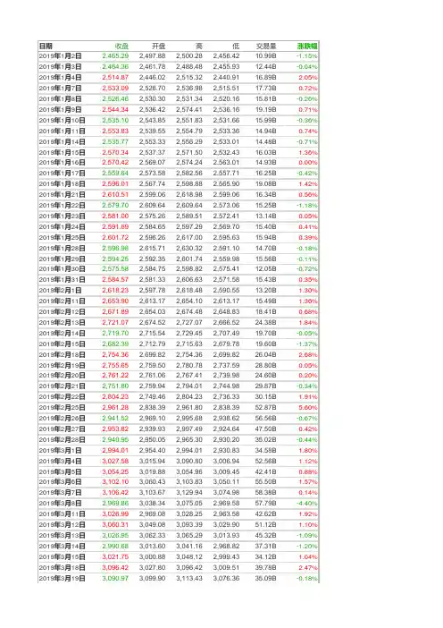 上证指数2019年1-6月