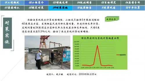 1906 - 质量控制课题(降低地铁车站高大模板成型侧墙质量缺陷率) (156)