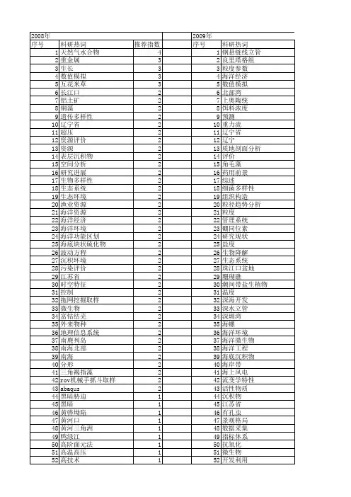 【国家自然科学基金】_海洋开发_基金支持热词逐年推荐_【万方软件创新助手】_20140801