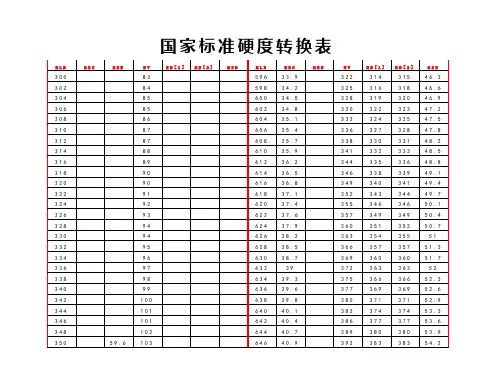 硬度转换表【HLD,HRC,HRB,HV,HB,HSD】[1]