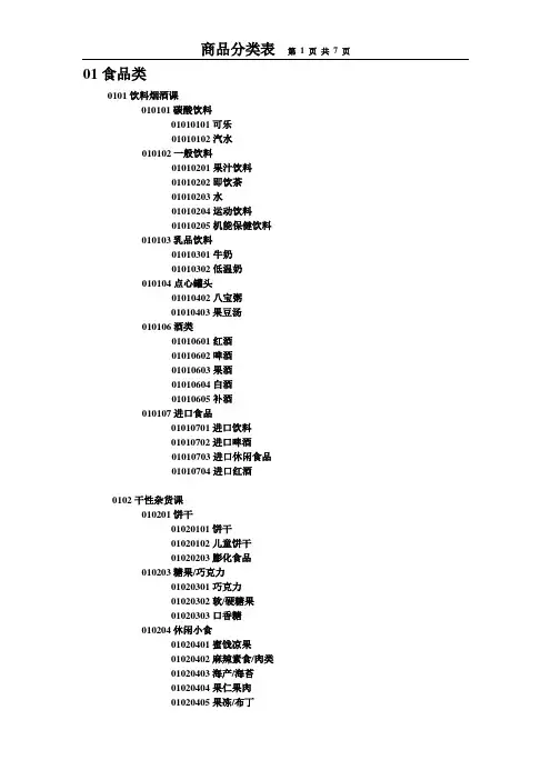 商品类别