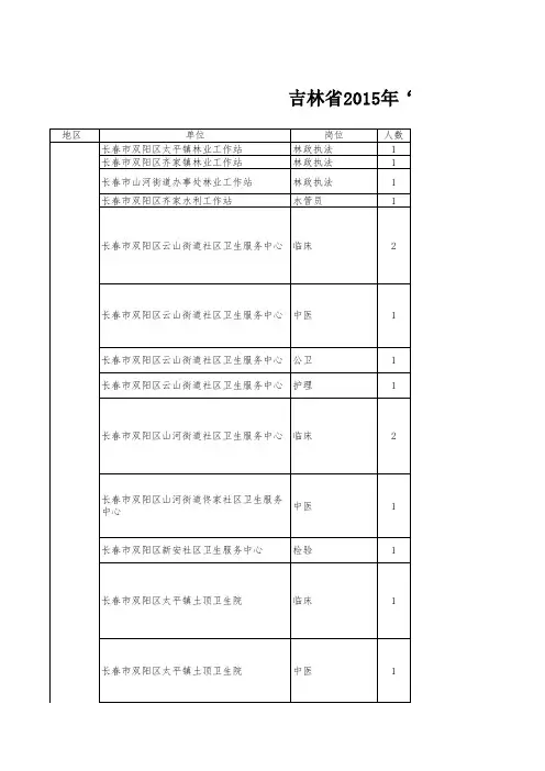 吉林省2015年三支一扶岗位