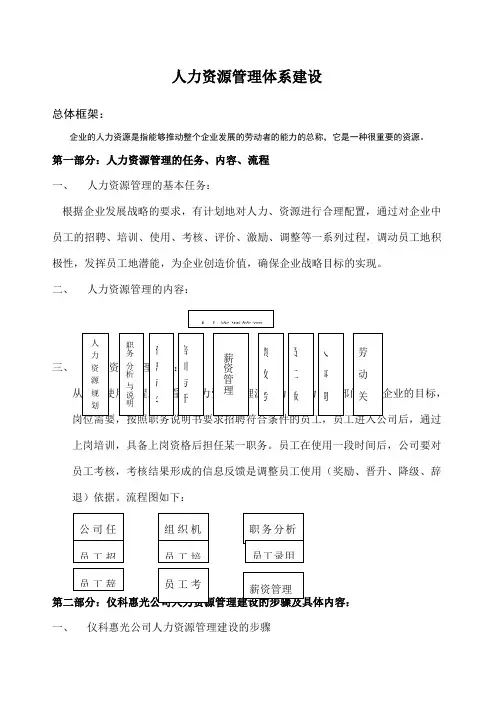 公司人力资源管理体系建设方案 2