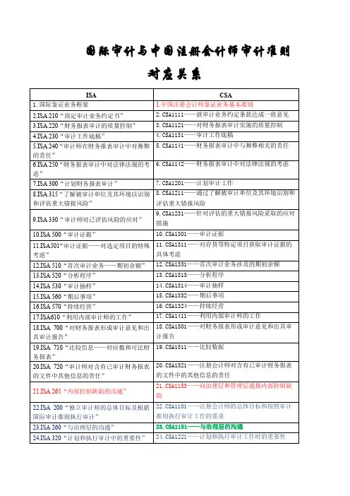 【资格考试】国际审计准则与中国注册会计师审计准则对应关系(国际内审师备考资料)