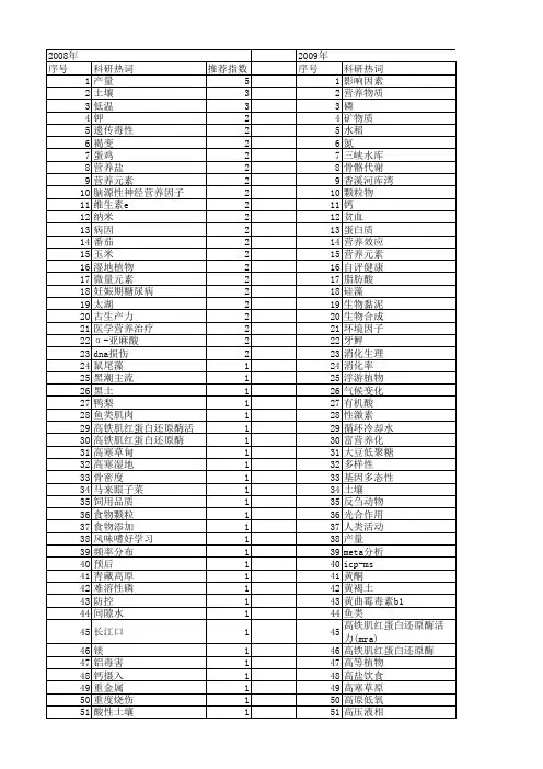 【国家自然科学基金】_营养因素_基金支持热词逐年推荐_【万方软件创新助手】_20140730