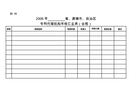2006年省、直辖市、自治区