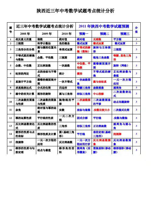陕西近三年中考数学试题考点统计分析