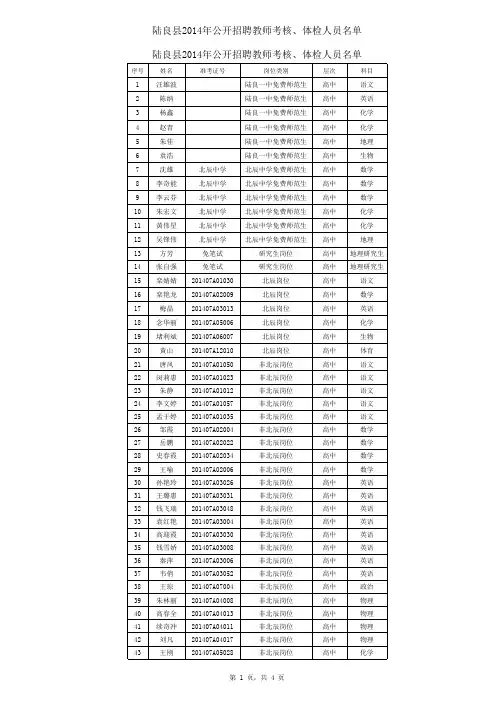 陆良县2014年公开招聘教师考核、体检人员名单xls