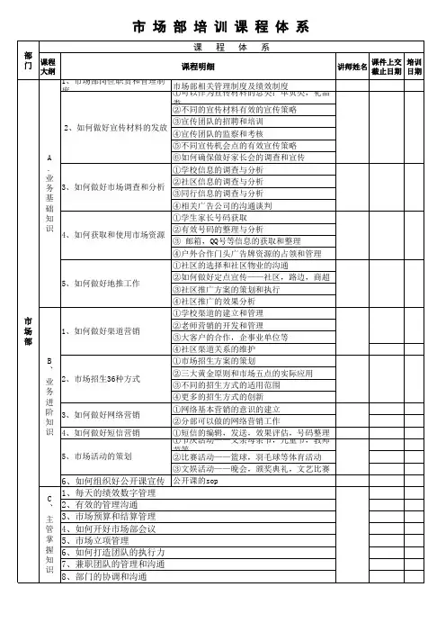 培训学校市场部培训课程体系