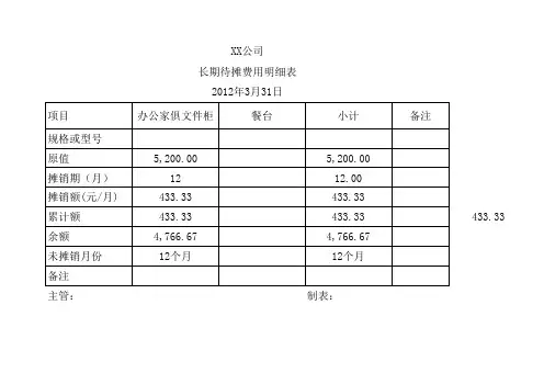 长期待摊费用明细表