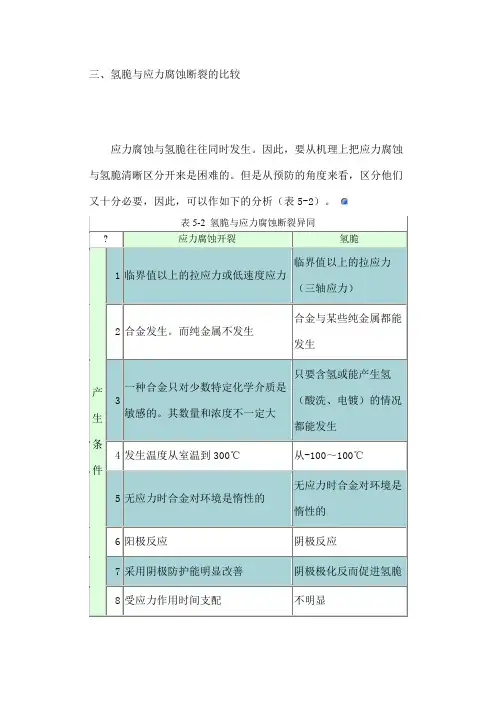 氢脆与应力腐蚀断裂的比较 2