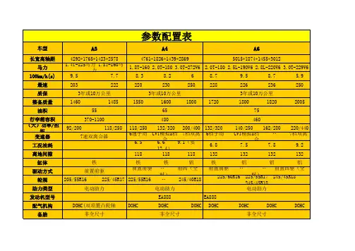 参数配置表