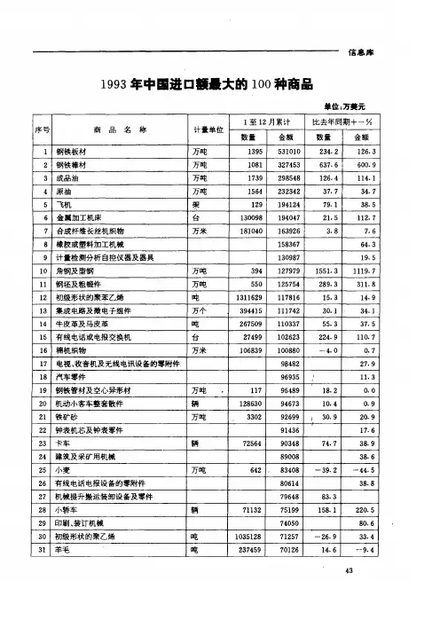 1993年中国进口额最大的100种商品