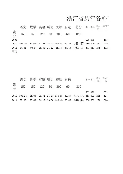 浙江省历年高考各科平均分