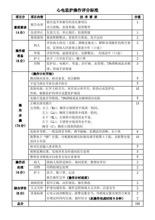 心电监护操作评分标准