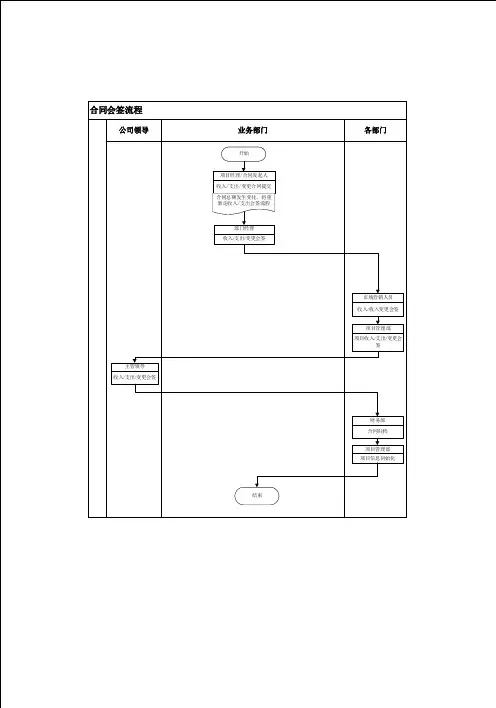 合同会签流程图