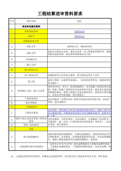 工程结算送审资料要求
