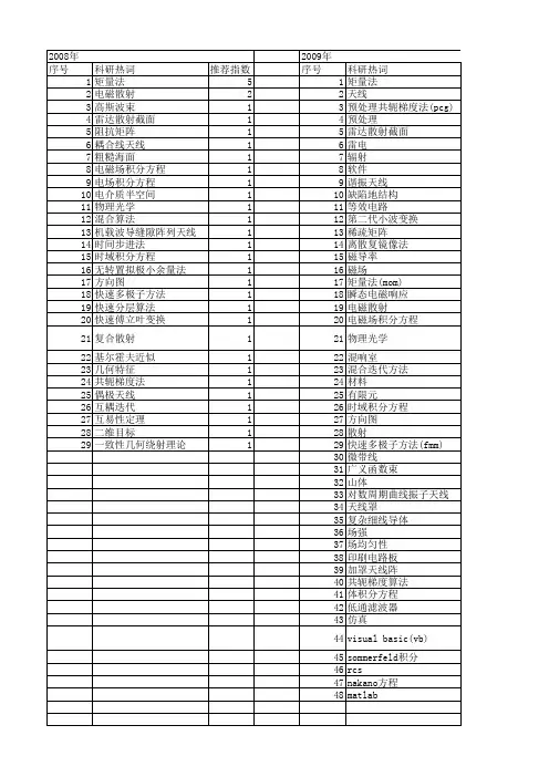 【国家自然科学基金】_矩量法(mom)_基金支持热词逐年推荐_【万方软件创新助手】_20140731