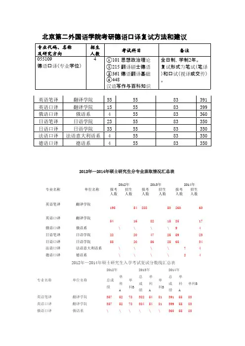 北京第二外国语学院考研德语口译复试经验真题流程方法内容