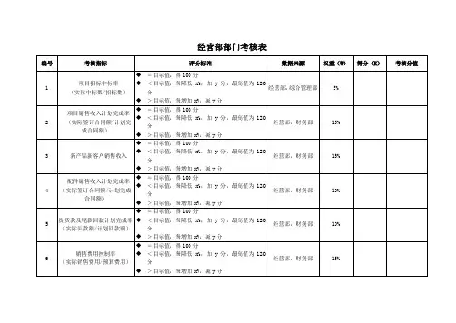 经营部考核指标