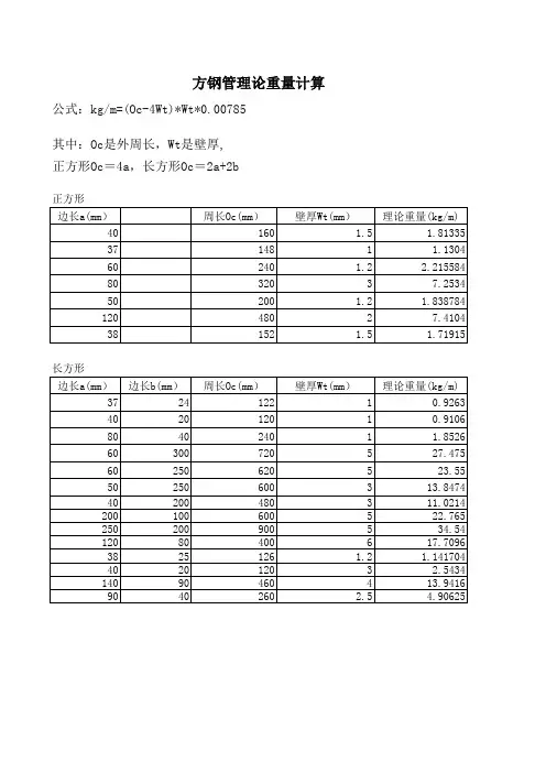 方钢管理论重量计算表