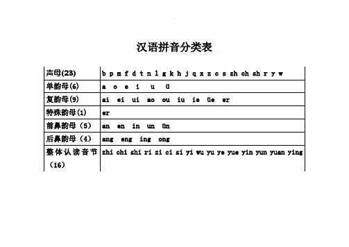 汉语拼音分类表